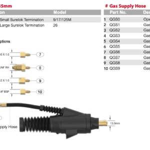 Diagram som visar TIG-paket Parker Suregrip One TIG 9FX 125 A och # Gasslangsdelar med beskrivningar och artikelnummer. Bilden inkluderar anslutningsalternativ för gastillförsel och en detaljerad lista över slangenheter.