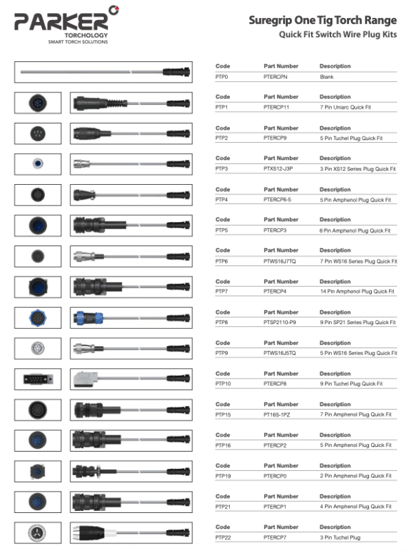 En tabell som visar TIG-paketet Parker Suregrip One TIG 9FX 125 A från Parker Torchology, med artikelnummer, beskrivningar och bilder på olika Quick Fit Switch Wire Plug Kit.
