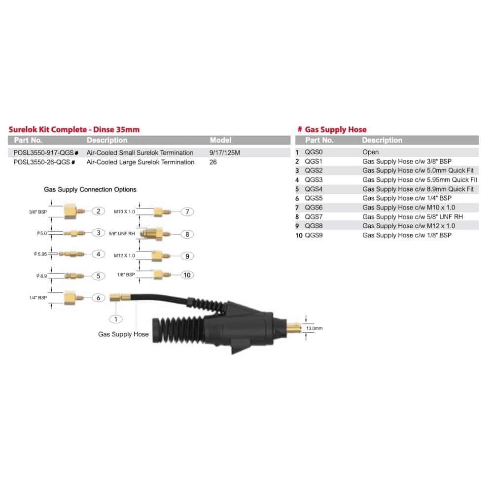 Ett TIG-paket Parker Suregrip One TIG 18FX 380 Ett vattenkylt kitdiagram som visar dess komponenter, artikelnummer, beskrivningar och anslutningsmöjligheter. Inkluderar detaljerade bilder och specifikationer för varje listad del.