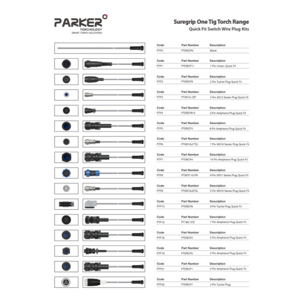 Bild på en katalogsida som visar TIG-paketet Parker Suregrip One TIG 18FX 380 A vattenkylt med produktkoder, artikelnummer, beskrivningar och bilder på olika pluggsatser.
