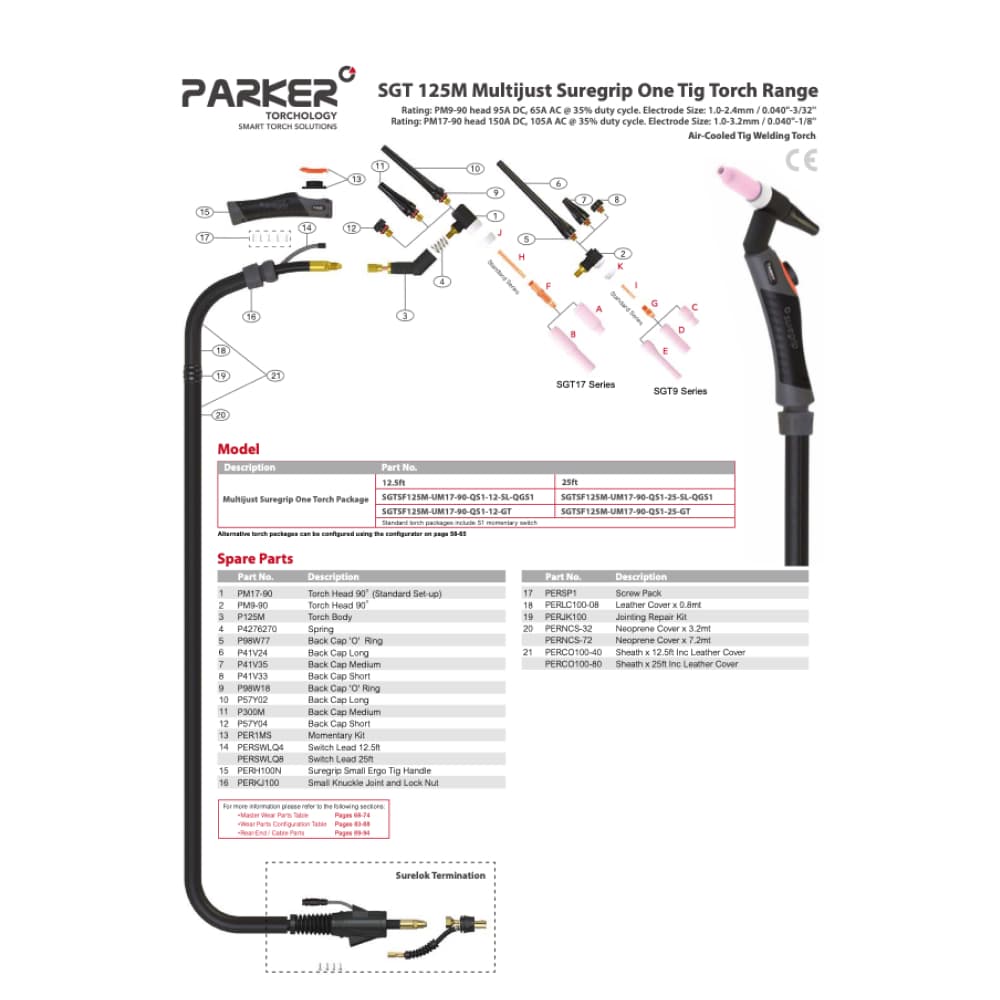 Diagram över TIG-paket Parker Suregrip One TIG SGT125 Multijust S-neck 125 A Gasskylt. Inkluderar reservdelslista, artikelnummer och monteringsanvisningar för SGT 9/17-serien med markerade reservdelar och brännarfunktioner.